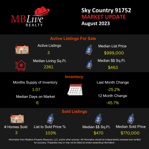 Aug 23 - Sky Country 91752 Market Update