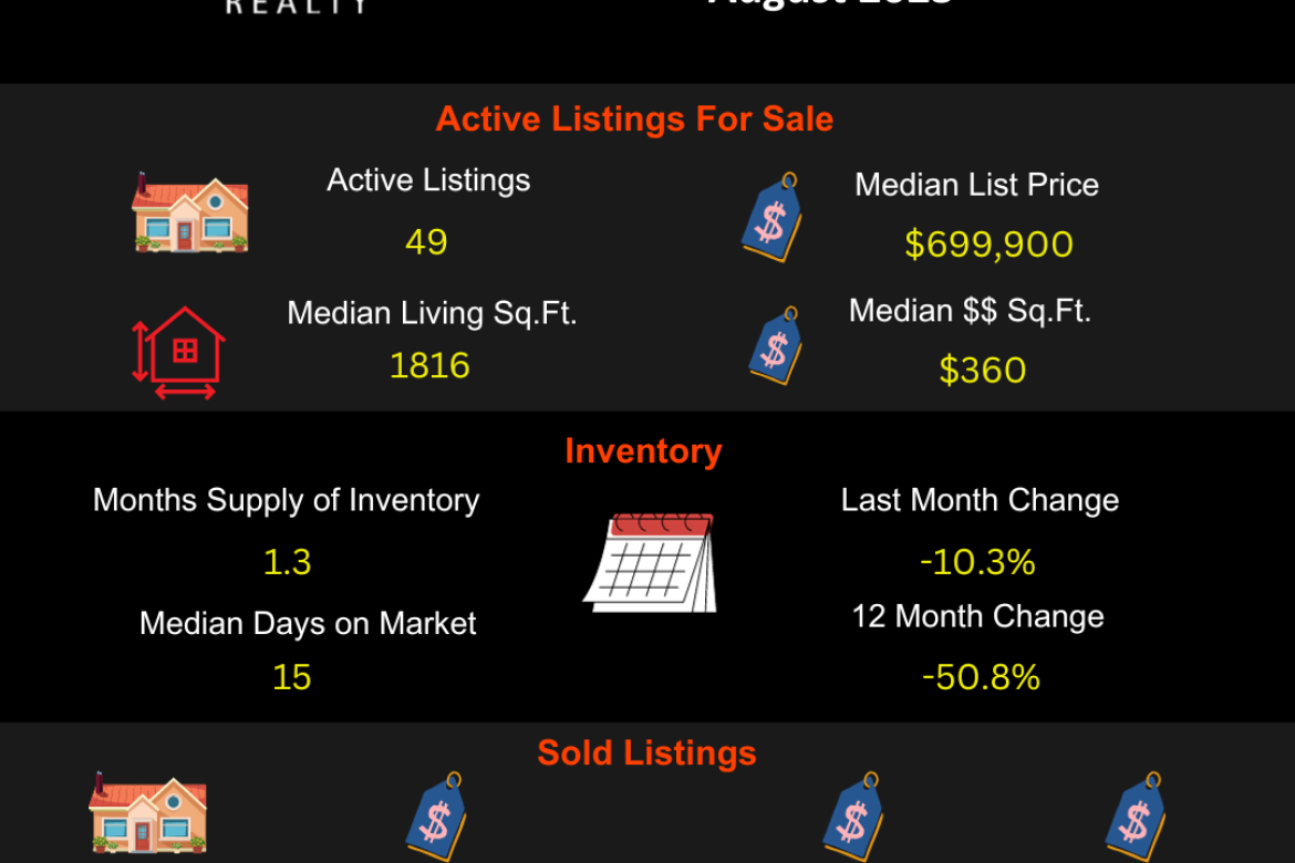 Jurupa Valley 92509-August 2023-Real Estate Market Update Report