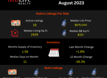 Mira Loma 91752 – August 2023- Real Estate Market Update Report