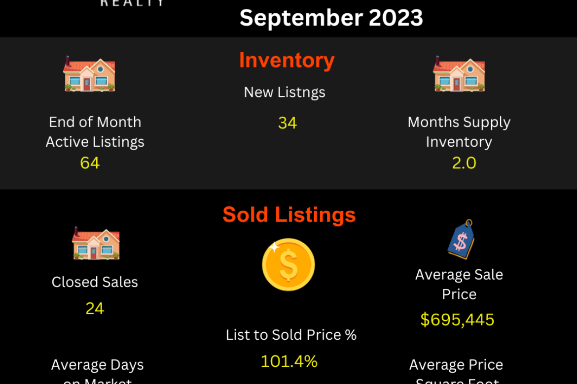 Jurupa Valley 91752/92509 Residential Real Estate Market Update Report