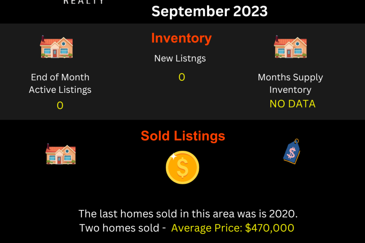 Area 7- September 2023-Jurupa Valley Residential Market Report-E of Van Buren-S of Limonite-W of Clay