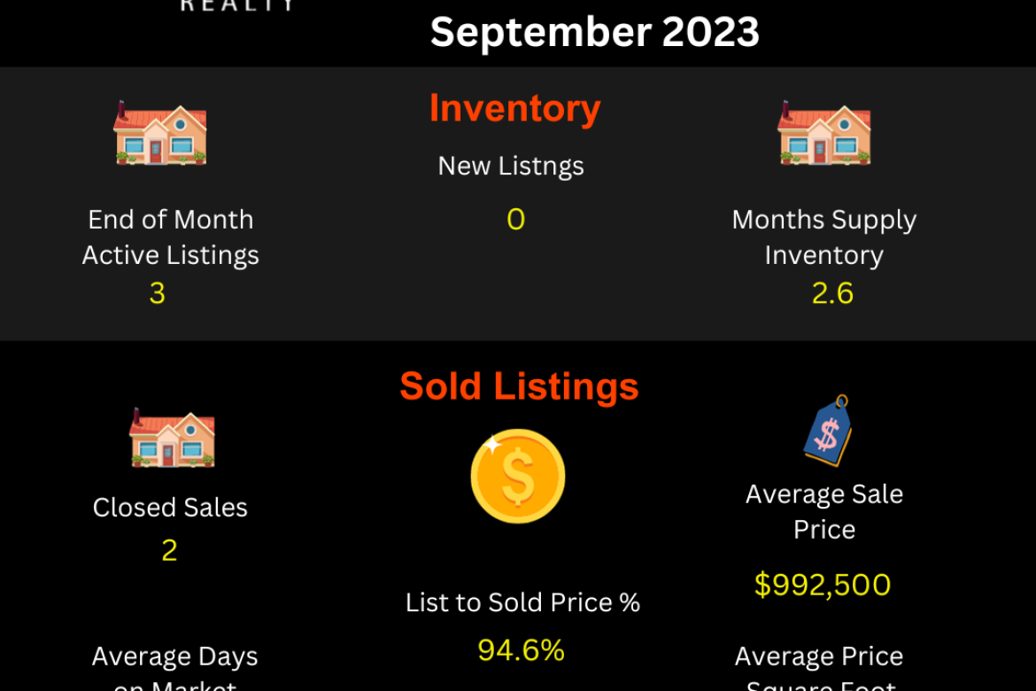 Area 16-Harvest Villages-September 2023-Jurupa Valley Residential Market Update