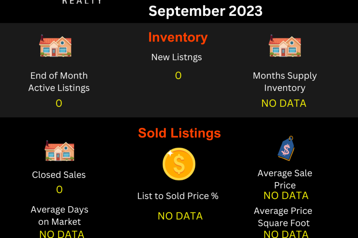 Area 13-Mira Loma-S of Limonite-September 2023-Jurupa Valley Residential Market Update