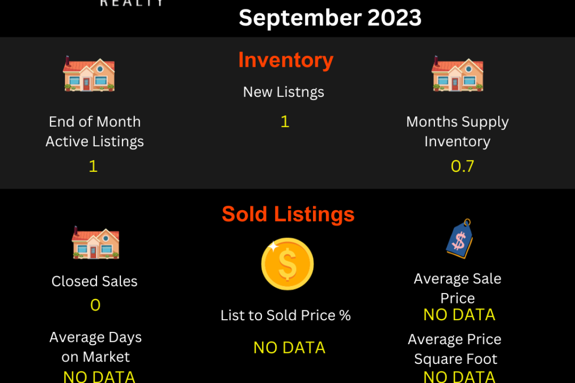 Area 20-Homestead-California Horizon-September 2023-Jurupa Valley Residential Market Update