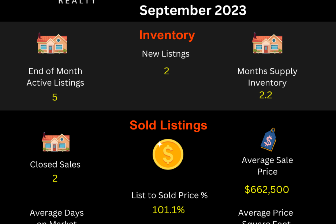 Area 6- September 2023-Jurupa Valley Residential Market Report-N of Limonite-W of Camino Real