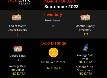 Area 18-Rancho Del Sol-September 2023-Jurupa Valley Residential Market Update