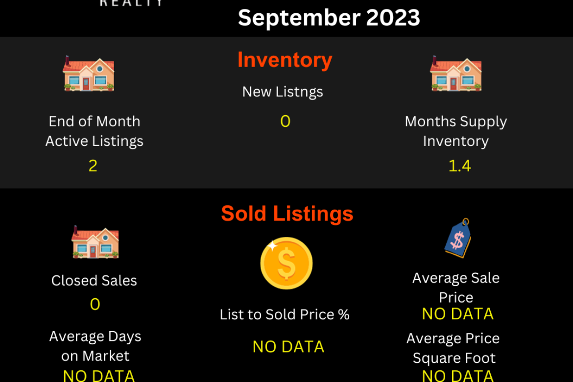 Area 1- Rubidoux-N of 60 Frwy-September 2023-Jurupa Valley Residential Market Report Update