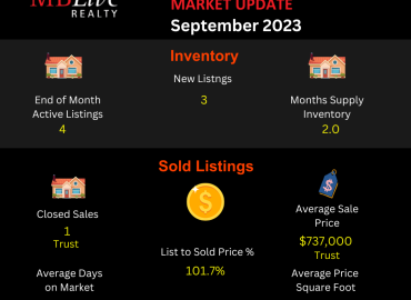 Area 17-Sky Country-September 2023-Jurupa Valley Real Estate Market Update