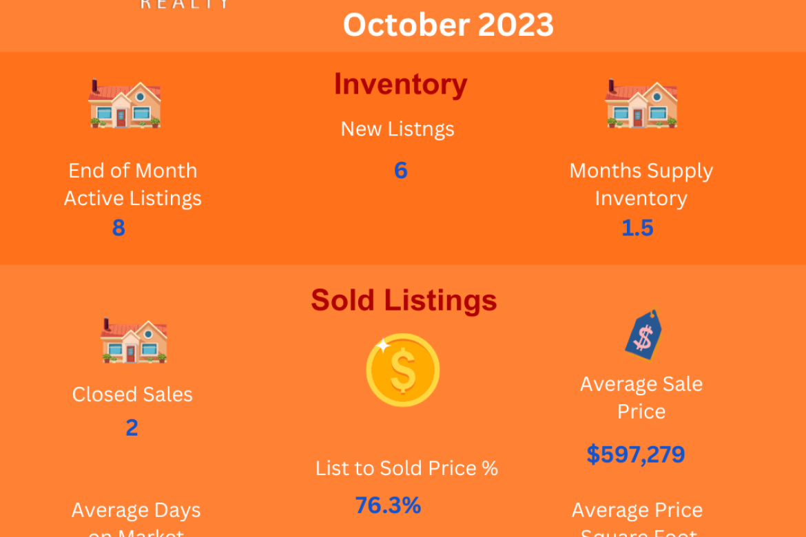 Area 10- Glen Avon-NE of Van Buren-N of Jurupa Rd -Jurupa Valley Residential Real Estate Market Update-October 2023