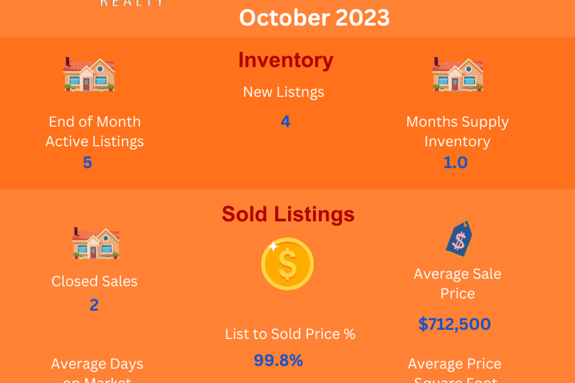 Area 11- W of Van Buren-N of Limonite -Jurupa Valley Residential Real Estate Market Update-October 2023