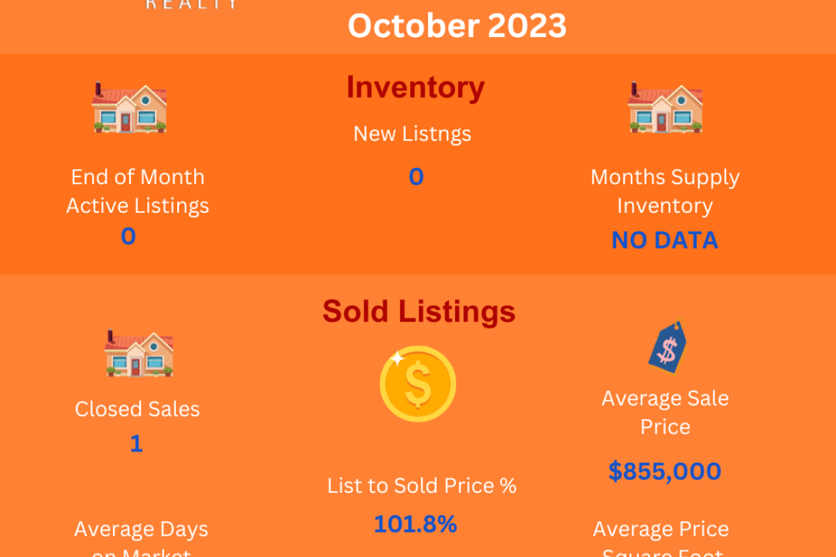 Area 12-Mira Loma-Central-Jurupa Valley Residential Real Estate Market Update-October 2023