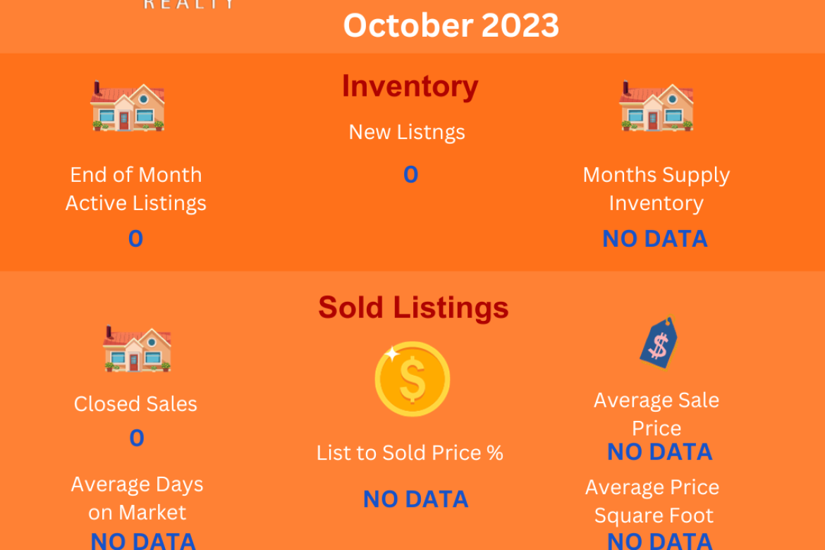 Area 13-Mira Loma-S of Limonite-Jurupa Valley Residential Real Estate Market Update-October 2023