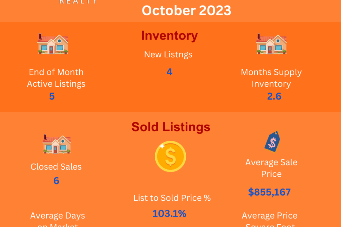 Area 14-Mira Loma-River Bend-Jurupa Valley Residential Real Estate Market Update-October 2023