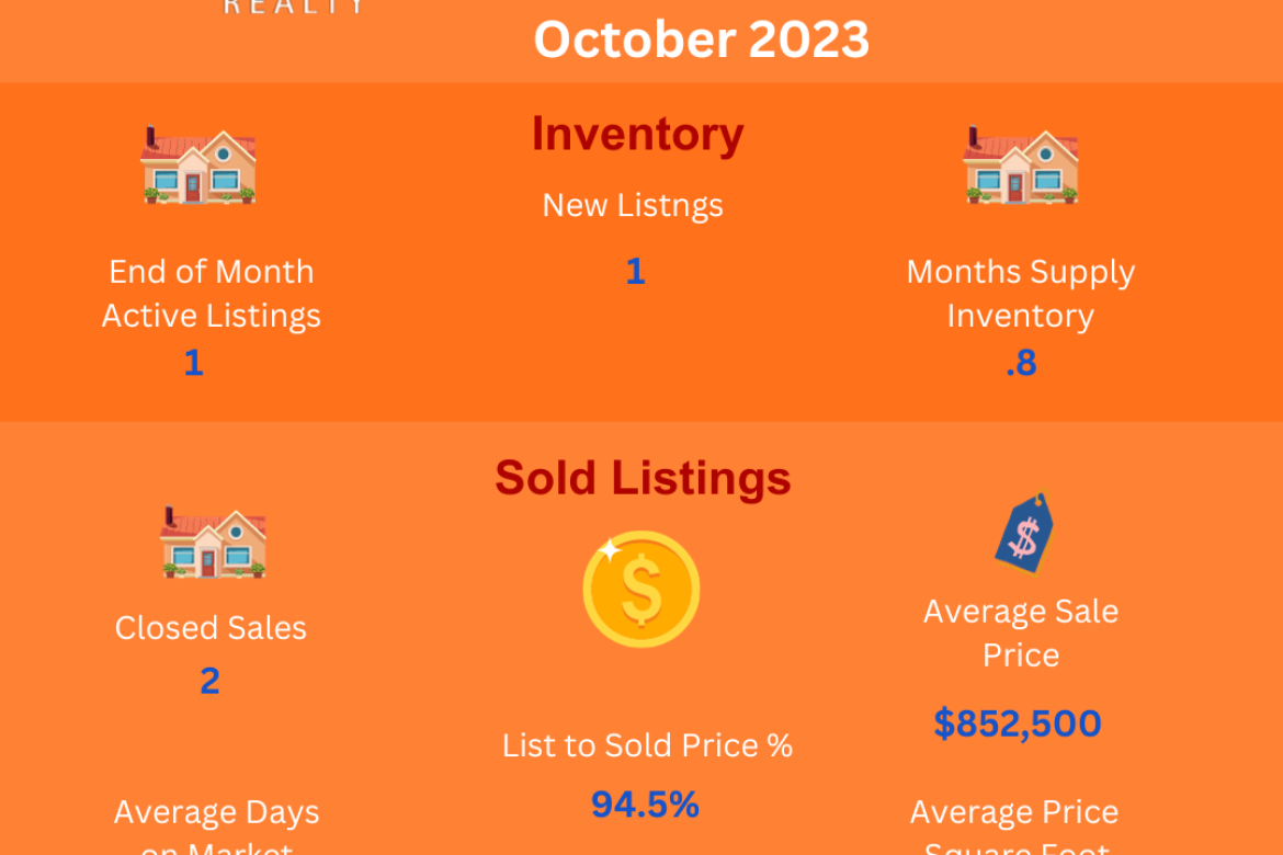 Area 16-Mira Loma-Harvest Villages-Jurupa Valley Residential Real Estate Market Update-October 2023