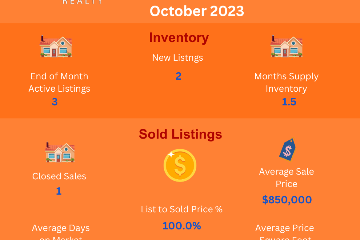 Area 17-Mira Loma- Sky Country-Jurupa Valley Residential Real Estate Market Update-October 2023