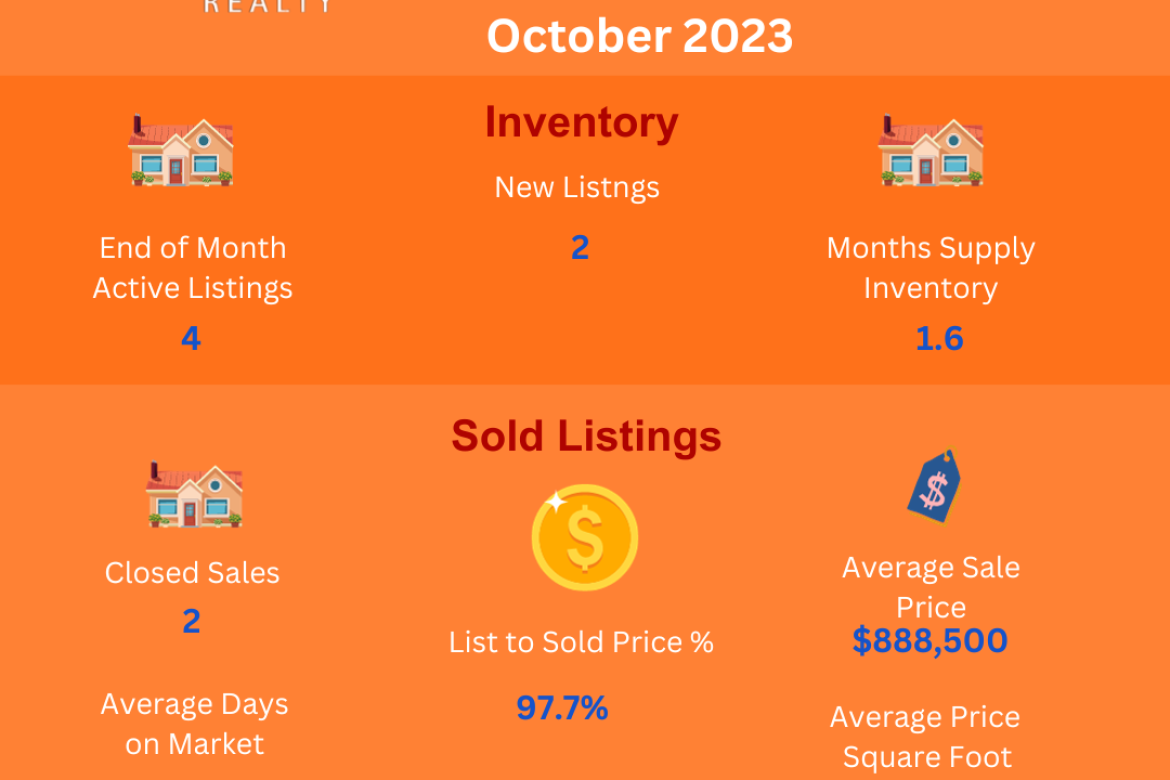 Area 18-Mira Loma-Rancho Del Sol-Jurupa Valley Residential Real Estate Market Update-October 2023