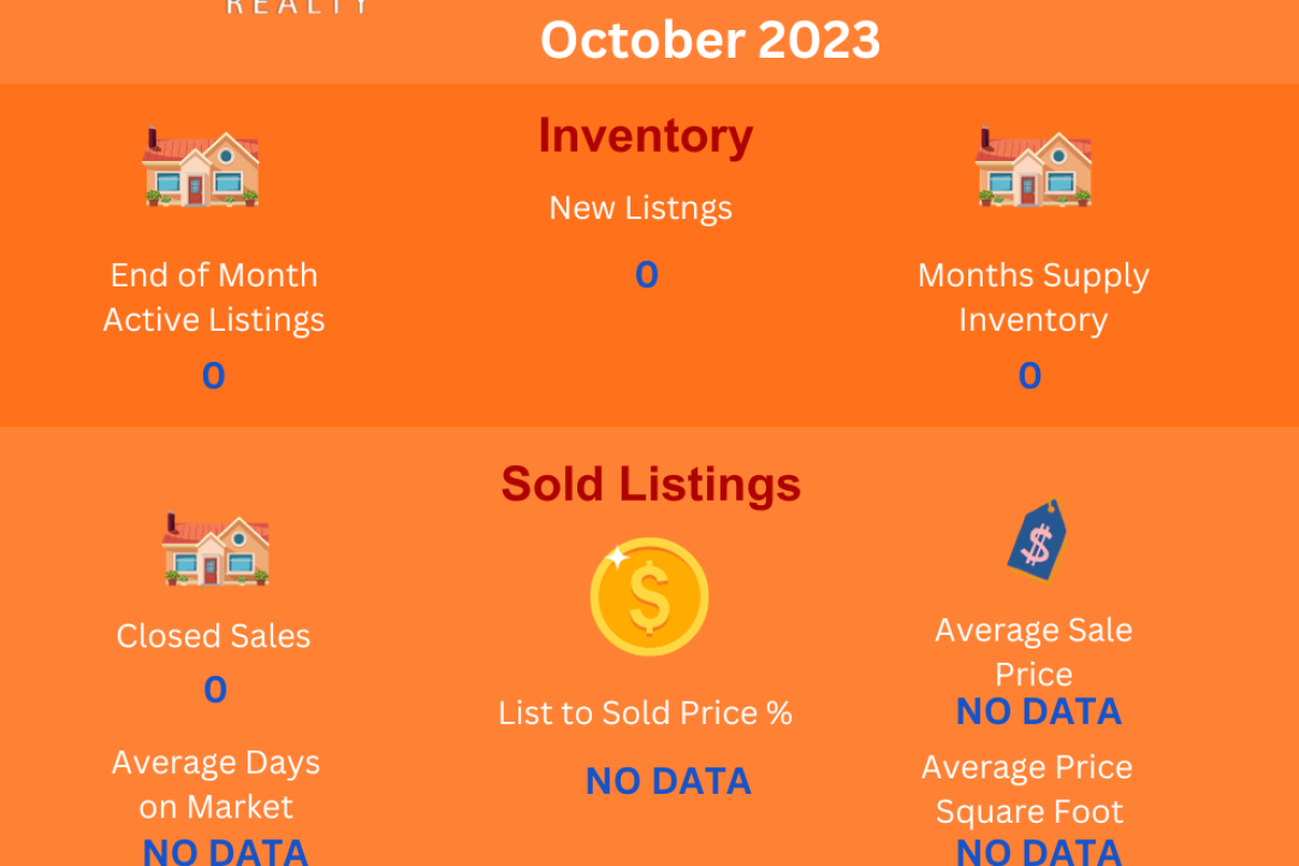 Area 19-Mira Loma Village-Jurupa Valley Residential Real Estate Market Update-October 2023