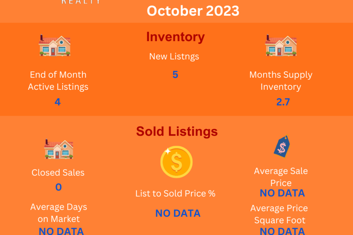 Area 20-Mira Loma- Homestead-California Horizon- Jurupa Valley Residential Real Estate Market Update-October 2023