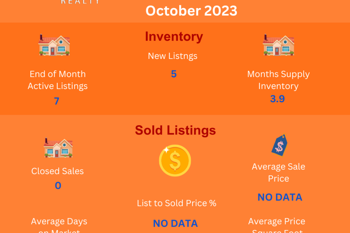 Area 4- N of Limonite-E of Camino Real-Jurupa Valley Residential Real Estate Market Update-October 2023