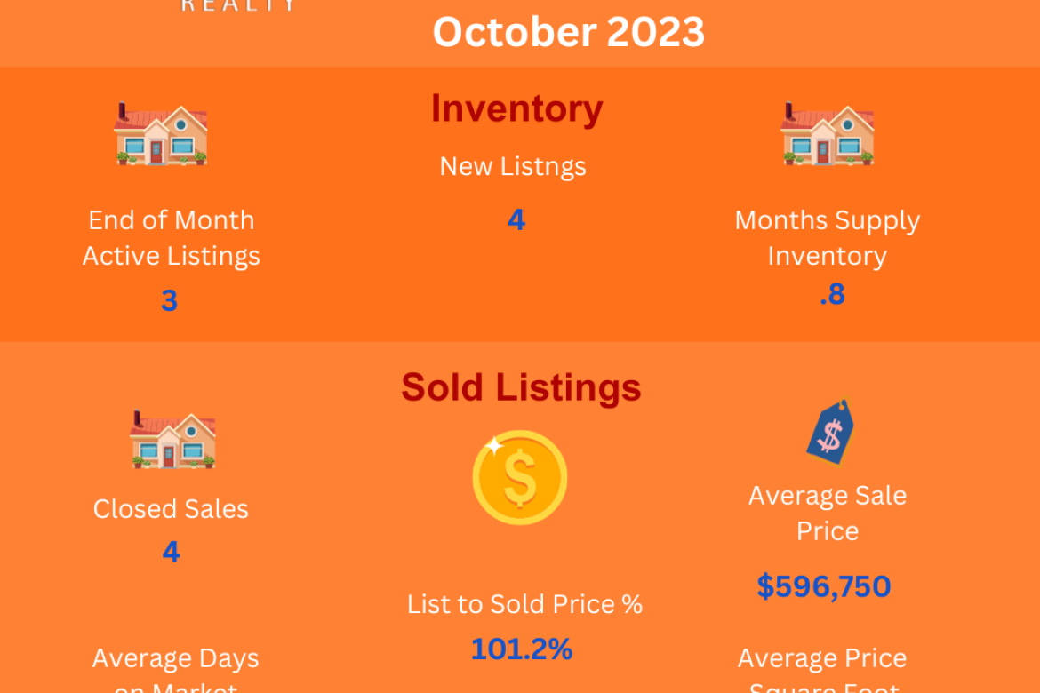 Area 5- E of Clay-S of Limonite-Jurupa Valley Residential Real Estate Market Update-October 2023