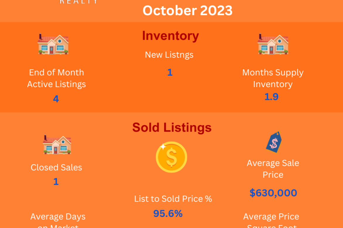 Area 6- N of Limonite-W of Camino Real -Jurupa Valley Residential Real Estate Market Update-October 2023