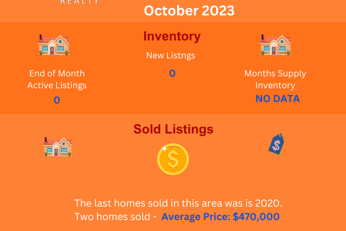 Area 7- E of Van Buren-S of Limonite-W of Clay-Jurupa Valley Residential Real Estate Market Update-October 2023