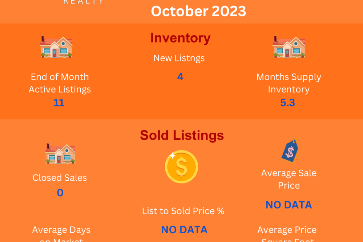 Area 8- W of Van Buren-S of Limonite -Jurupa Valley Residential Real Estate Market Update-October 2023