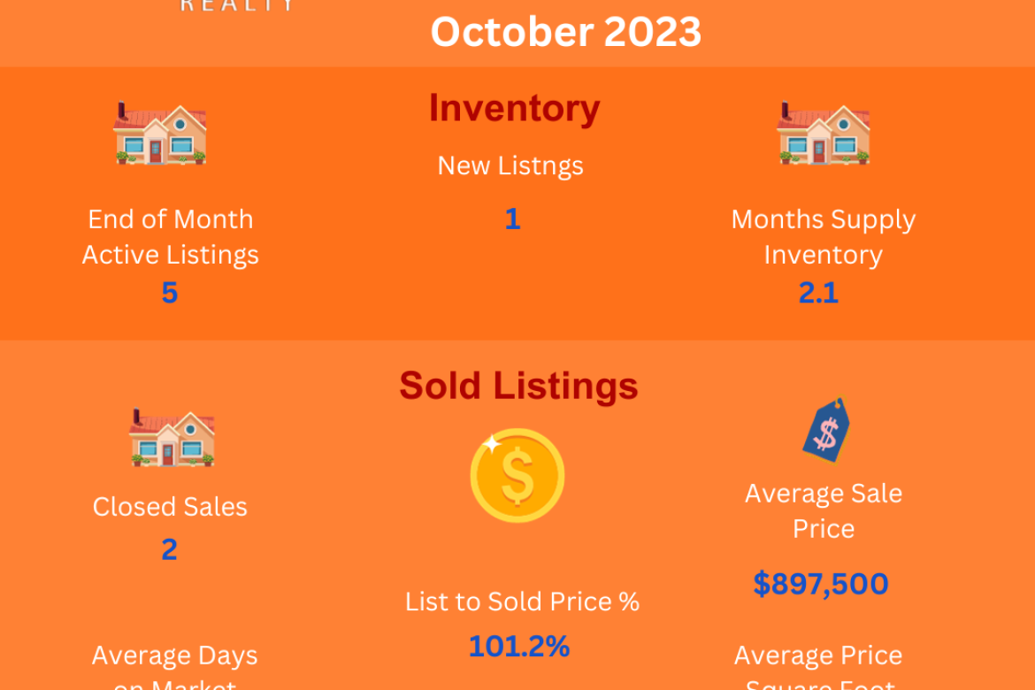 Area 9- East of Van Buren Blvd/South of Jurupa Rd. -Jurupa Valley Residential Real Estate Market Update-October 2023