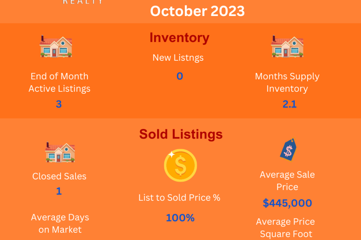 Area 1-Rubidoux-N of 60 Frwy-Belltown-Jurupa Valley Residential Real Estate Market Update-October 2023